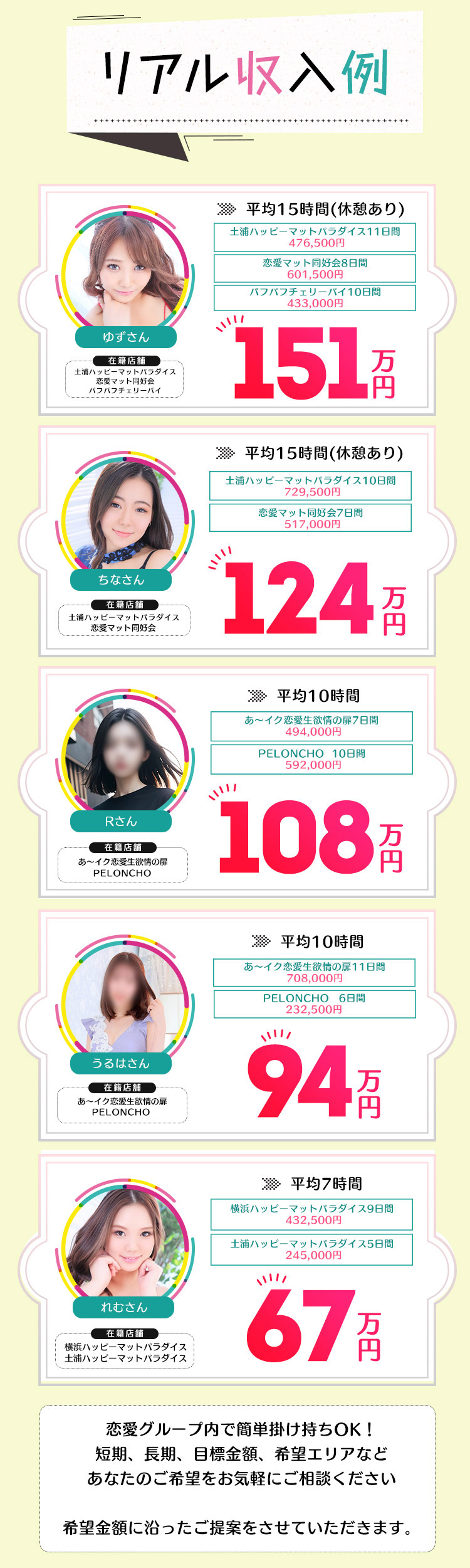 リアル収入例