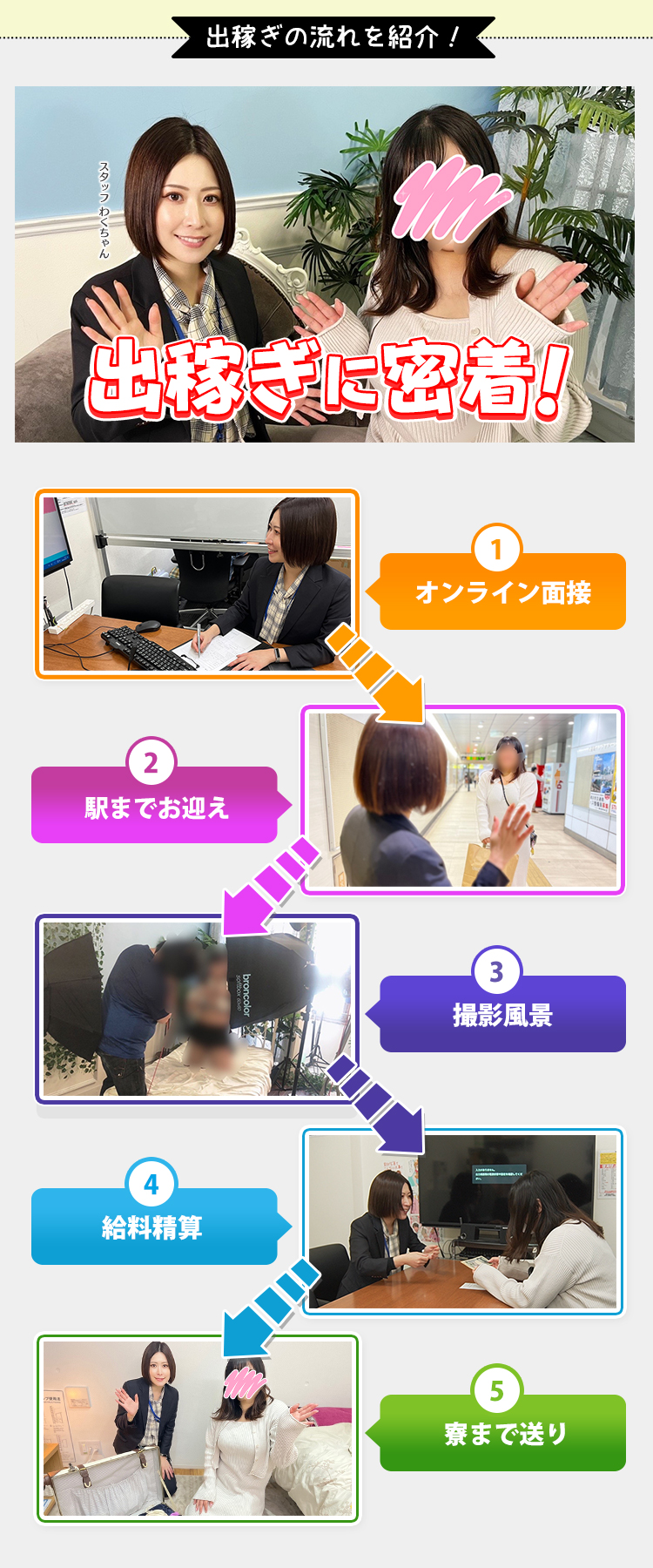 出稼ぎの流れを紹介